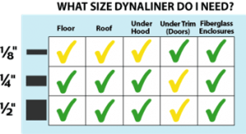 Dynamat - Dynaliner 1/2