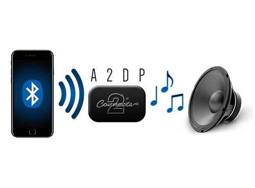 Connects2 CTABM1A2DP Bluetooth Audio Adapter BMW m/Quadlock (ikke 3-serie)