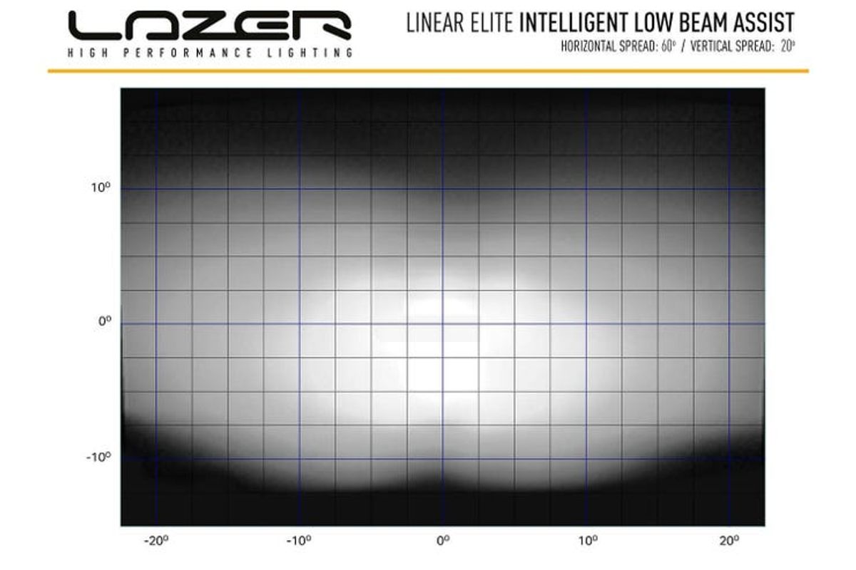 Lazer® Linear 18 ELITE 0L18-LBA-B Intelligent Low Beam Assist 18