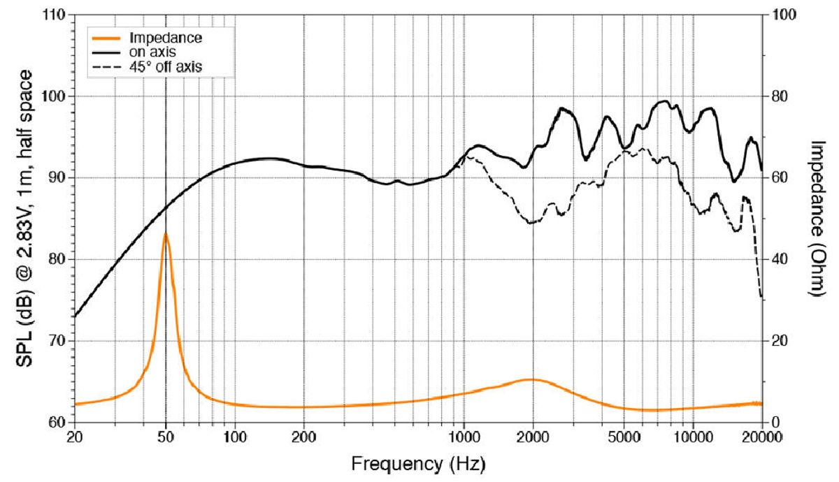 Hertz HMX 8 LD-TC, 8,8